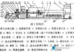 面對天然氣管道內表面清理，使用的拋丸機正確工藝方法